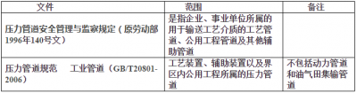 钢管焊缝探伤检测规范